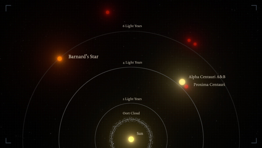 Exoplanet Found Around Barnard's Star - Astronomy, Space, The Elder Scrolls Online, Exoplanets