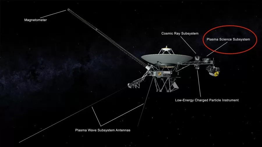 NASA отключила инструмент «Вояджер-2» чтобы продлить жизнь аппарату - Астрономия, NASA, Космос, Voyager 2, Инструменты, Жизнь, Аппарат, Длиннопост