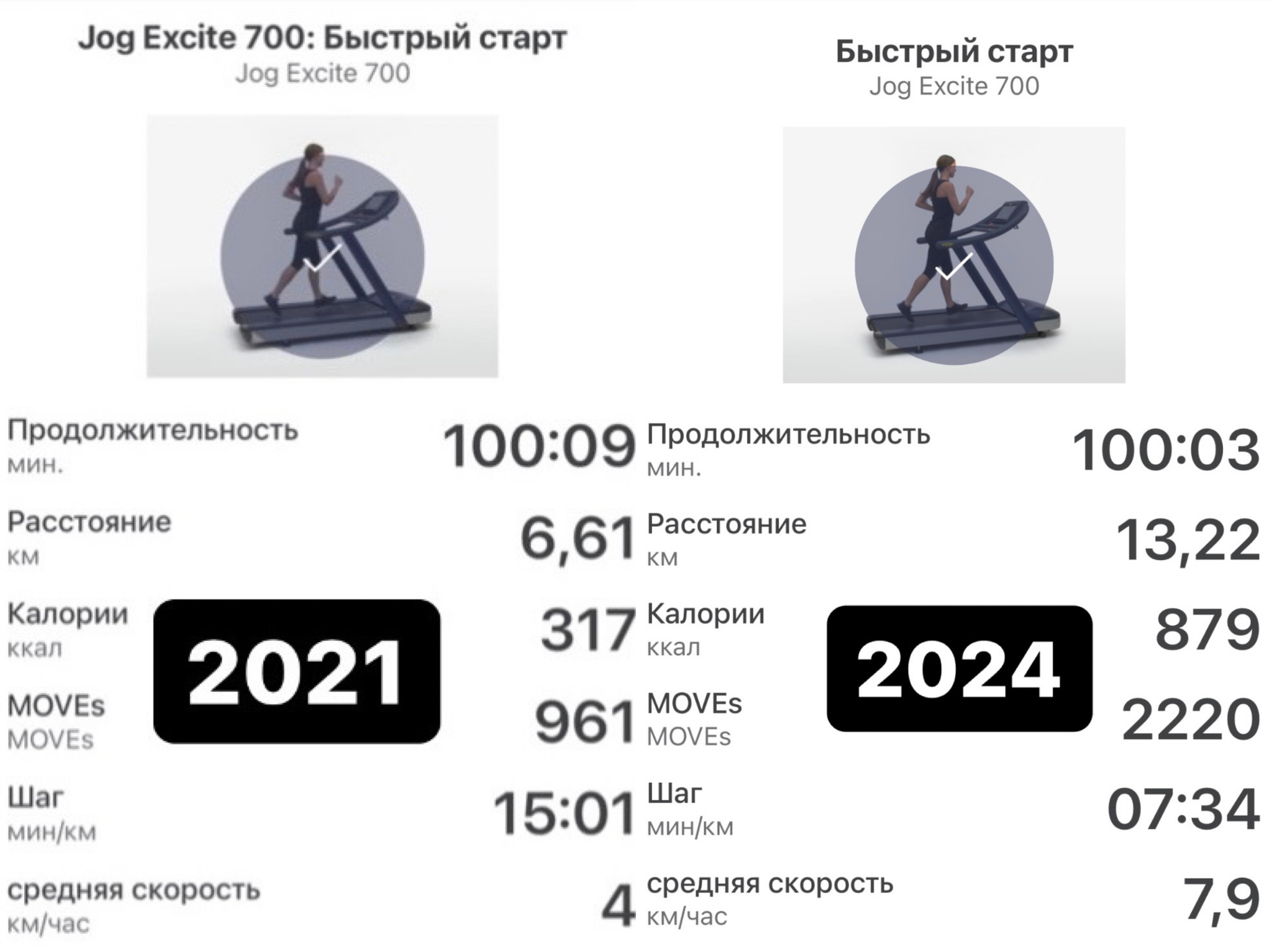 -76.9 kg in 3 years - My, Slimming, It Was-It Was, Obesity, Excess weight, Longpost