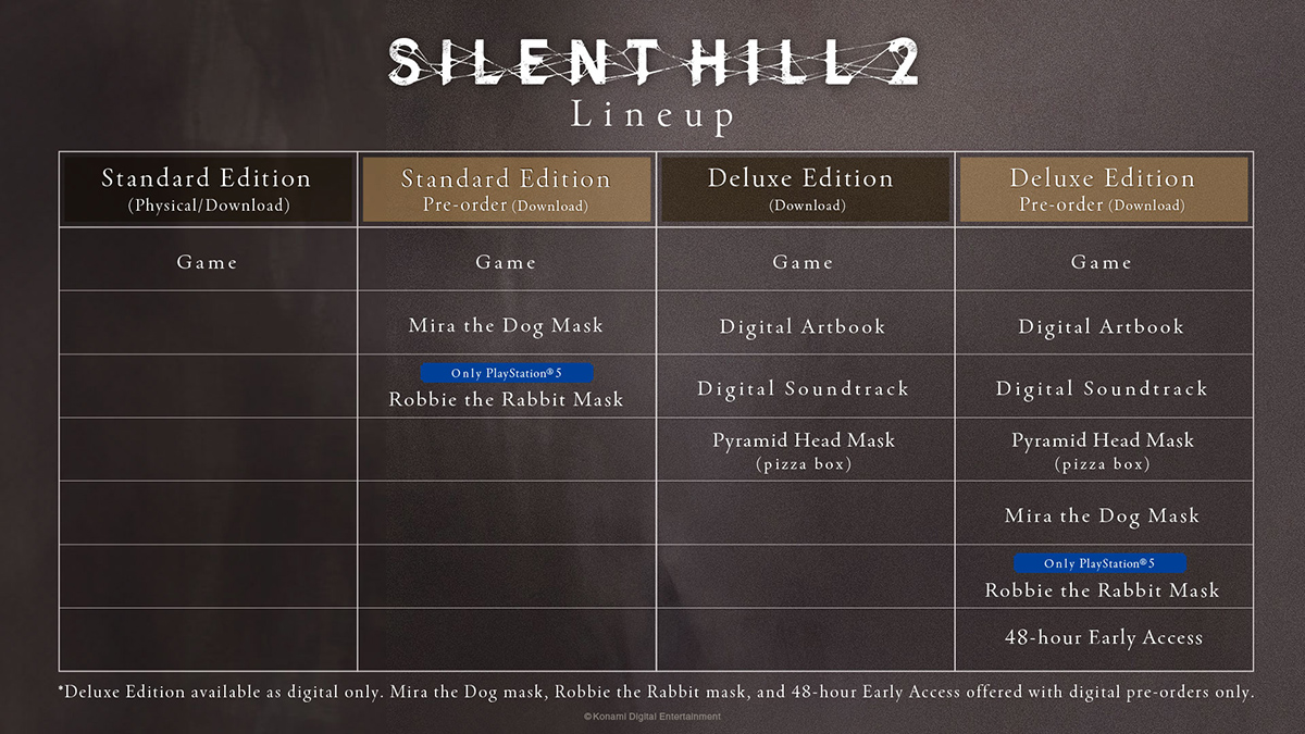 Как купить SILENT HILL 2 Remake в России на ПК и PS в 2024 году - Геймеры, Видеоигра, Компьютерные игры, Игры, Гайд, Инструкция, Покупка, Ремейк, Steam, Playstation, Релиз, Новинки, Silent Hill 2, Блоги компаний, Длиннопост