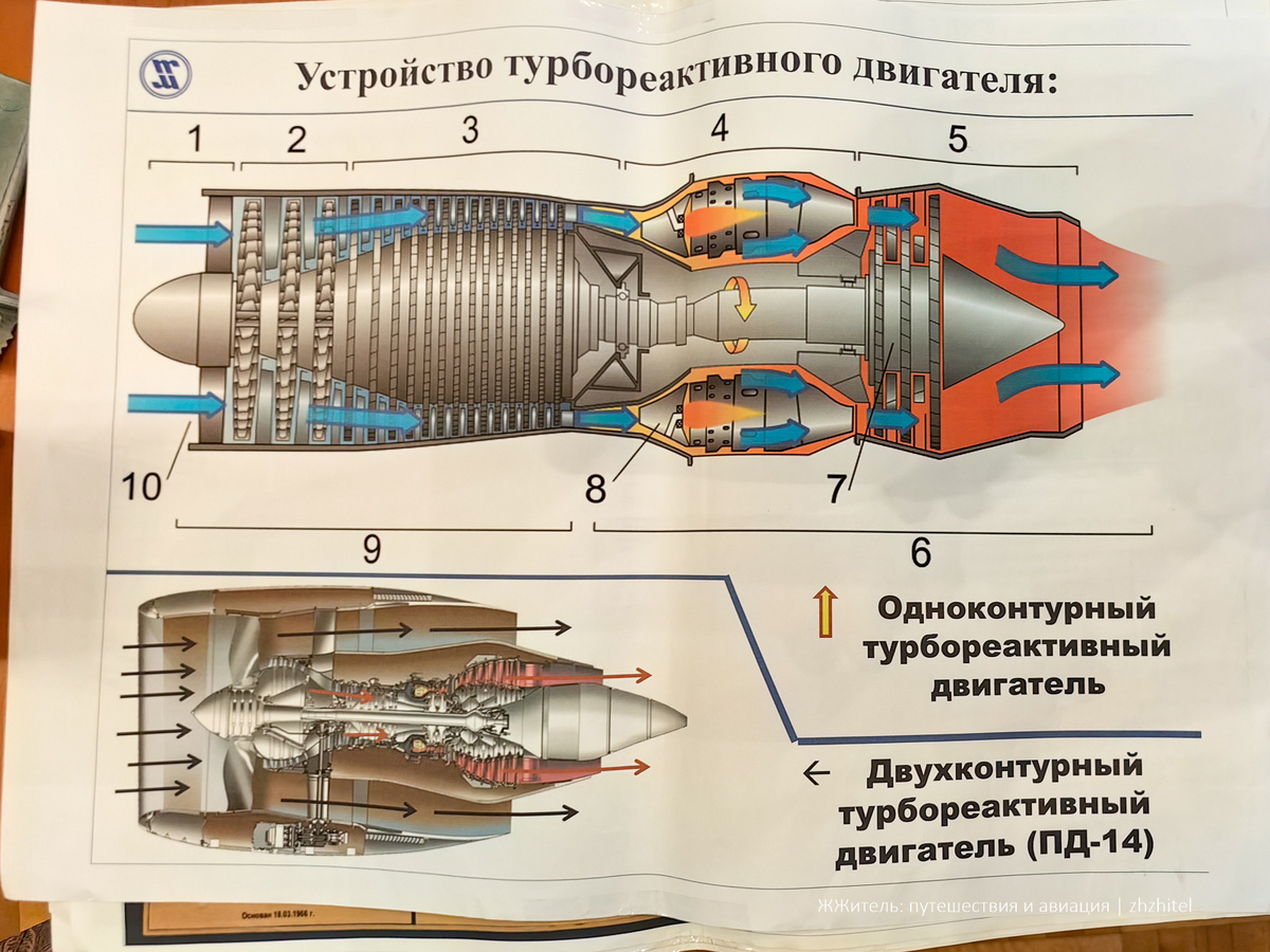 What do Gazprom and jet engines have in common? Tyumen Engine Builders provide the answer - My, Russian production, Industry, Production, Factory, Gazprom, Gas, Import substitution, Tyumen, The photo, Longpost, Engine, Jet engine, Gas turbine engine