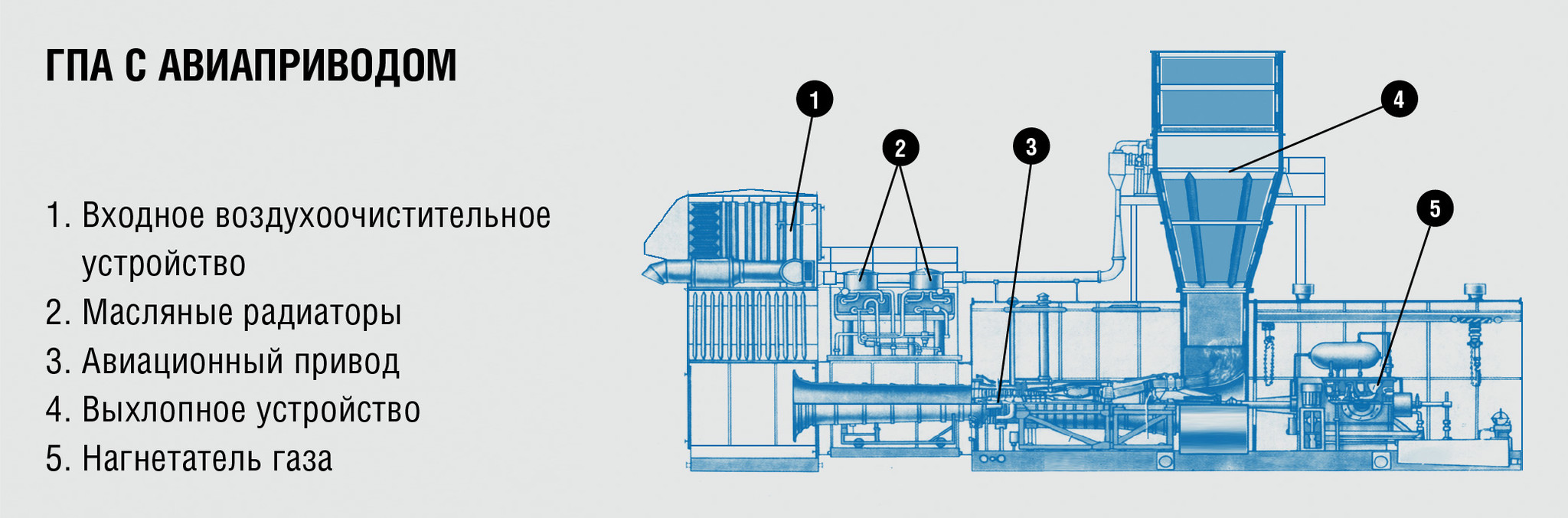 What do Gazprom and jet engines have in common? Tyumen Engine Builders provide the answer - My, Russian production, Industry, Production, Factory, Gazprom, Gas, Import substitution, Tyumen, The photo, Longpost, Engine, Jet engine, Gas turbine engine