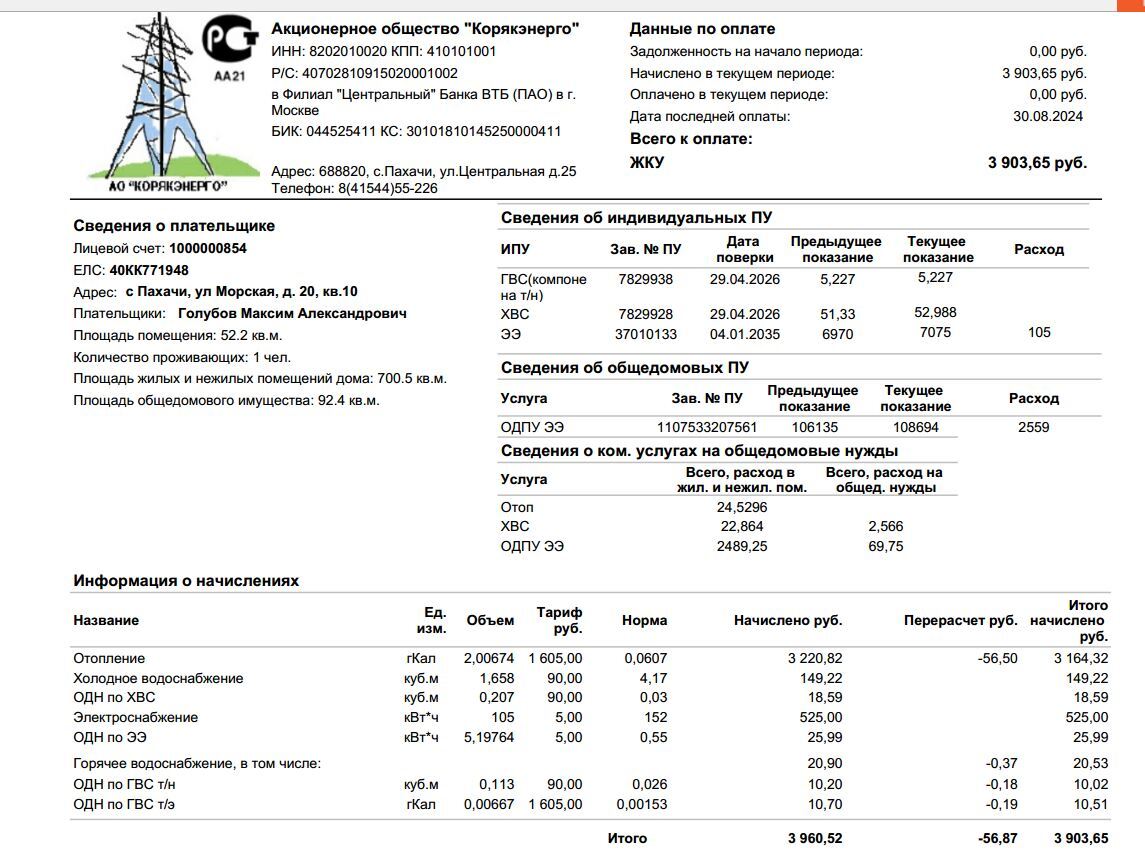 Отчет по тратам для благодетелей 5 октября 2024 г - Продукты, Камчатка, Инвалид, Донат, Отчет