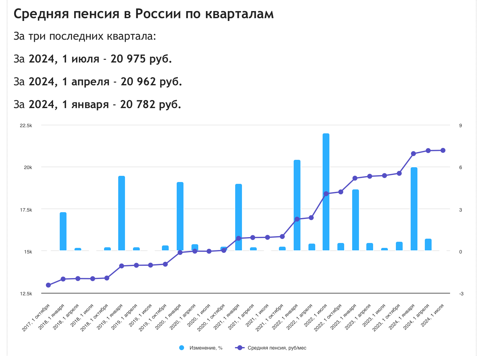 State Duma deputy Svetlana Bessarab either “lobby[s]” for migrants or blurts out something about pensions… - My, Politics, Pension, Russia, Deputies, State Duma, Opinion, Longpost, Question