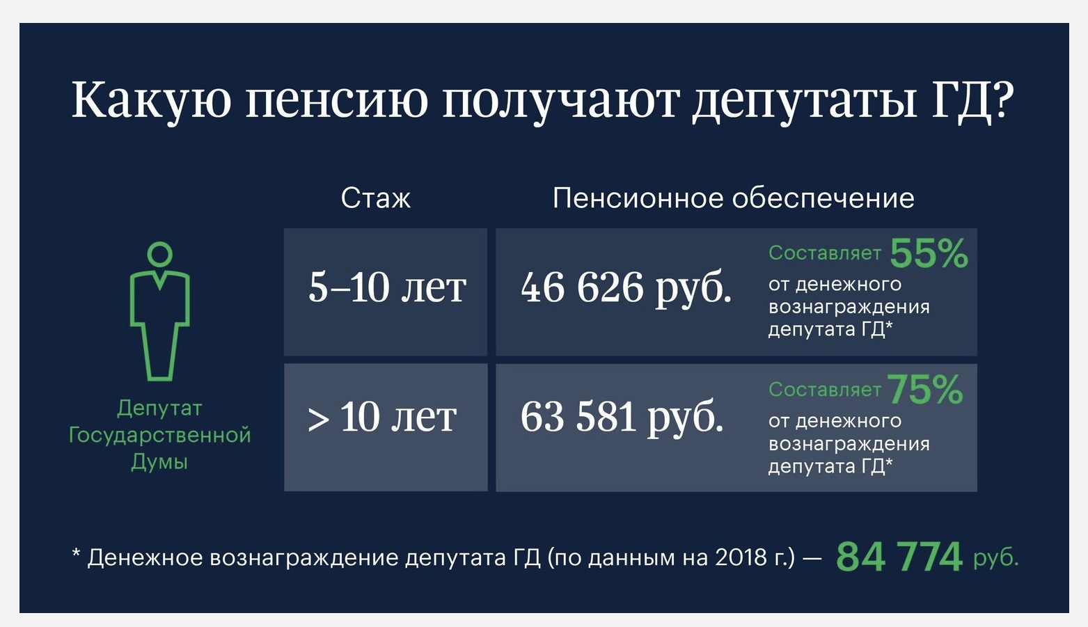 State Duma deputy Svetlana Bessarab either “lobby[s]” for migrants or blurts out something about pensions… - My, Politics, Pension, Russia, Deputies, State Duma, Opinion, Longpost, Question