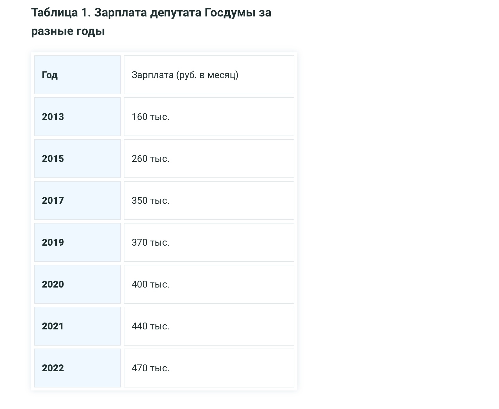 Депутат ГД Светлана Бессараб то мигрантов «лоббирует», то про пенсии такое ляпнет… - Моё, Политика, Пенсия, Россия, Депутаты, Госдума, Мнение, Длиннопост, Вопрос