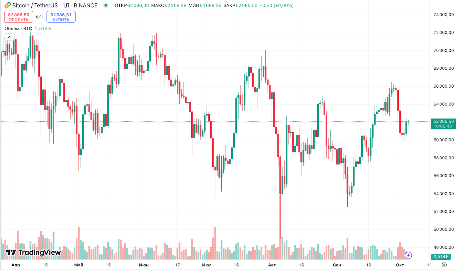 Dollar at 95, inflation acceleration, stagnation in real estate. Dividends, IPO, crypto, bonds and other news. Sunday investment digest - My, Stock market, Bonds, Investing in stocks, Stock exchange, Investments, Currency, Ruble, Trading, Dollars, Dividend, Digest, Economy, Longpost