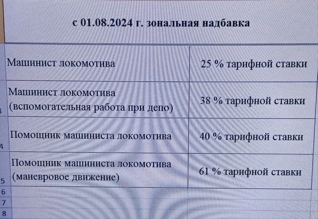 Кадровый кризис: про тяжелые времена, зарплату и индексацию - Моё, Профессия, Рабочие, Железная Дорога, Труд, Длиннопост