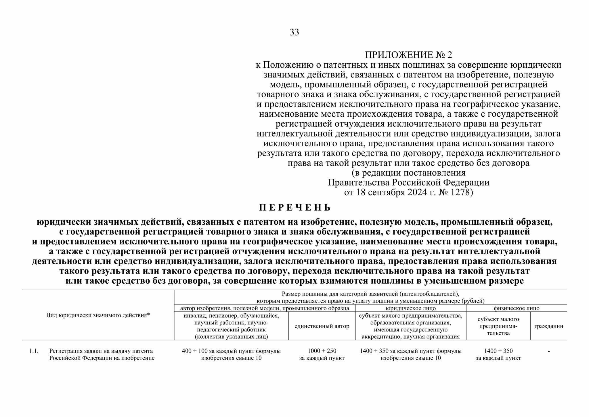 Постановление Правительства Российской Федерации от 18.09.2024 № 1278 про пошлины на патенты. Часть 3, последняя, в картинках - Моё, Инновации, Патент, Патентное право, Патентная война, Патентная заявка, Стартап, Изобретения, Роспатент, Технологии, Длиннопост