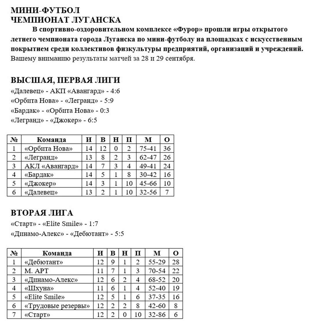 Спортивный дайджест Донбасса 01.10.2024 - Общество, Спорт, Донбасс, ЛНР, Футбол, ВКонтакте (ссылка), Длиннопост, Политика