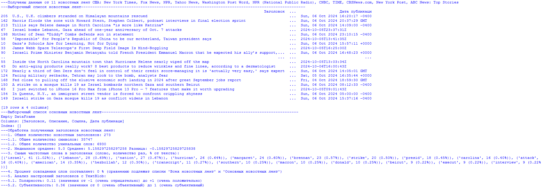 News analysis based on RSS parsing... - My, news, Politics, Observation, Parsing, Rss, Society, Longpost