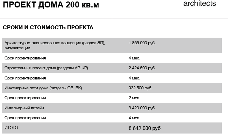 10 глупых вопросов проектировщику домов - Моё, Строительство, Дача, Архитектор, Проектирование, Интервью, Длиннопост