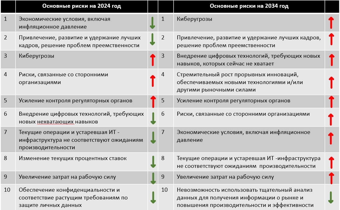 What should IS professionals expect in 10 years? - My, IT, Information Security, Economy, Import substitution