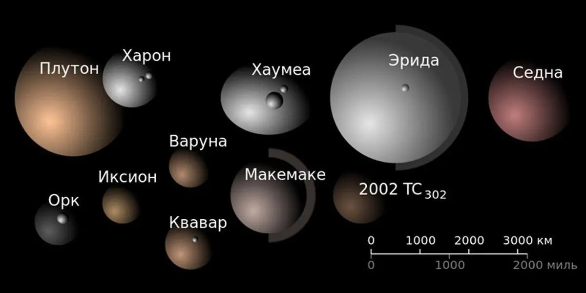 Космическая драма. Как и почему Плутон превратился в планету-карлик - Моё, Наука, Научпоп, Космос, Астрономия, Солнечная система, Познавательно, Планета, Длиннопост