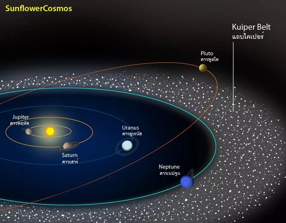 Space Drama: How and Why Pluto Became a Dwarf Planet - My, The science, Nauchpop, Space, Astronomy, solar system, Informative, Planet, Longpost