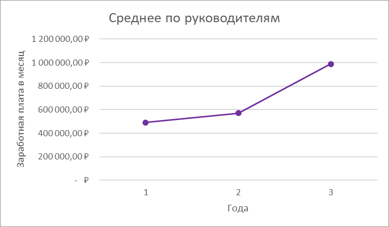 Продолжение поста «Зарплаты ректората МГТУ им. Н.Э. Баумана» - Моё, Зарплата, Бюджетники, МГТУ им Баумана, Преподаватель, Ректор, Ректорат, Коррупция, Ответ на пост, Длиннопост, Волна постов