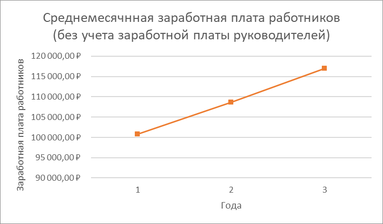 Continuation of the post Salaries of the Rectorate of Bauman Moscow State Technical University - My, Salary, Budget workers, Bauman Moscow State Technical University, Teacher, Rector, Rectorate, Corruption, Reply to post, Longpost, A wave of posts