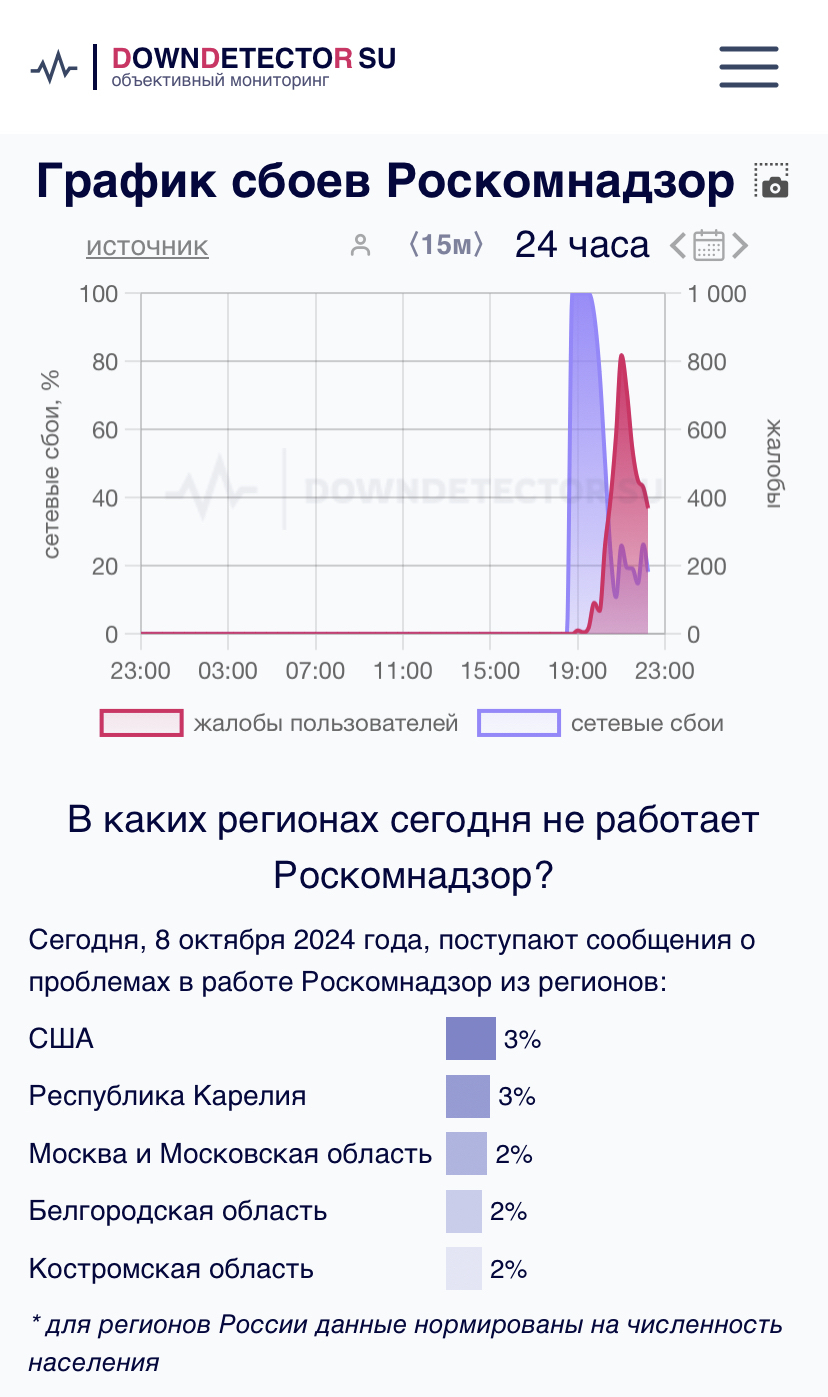 Well, Roskomnadzor is experiencing some minor problems - Roskomnadzor, Failures, DDoS, Discord, Blocking