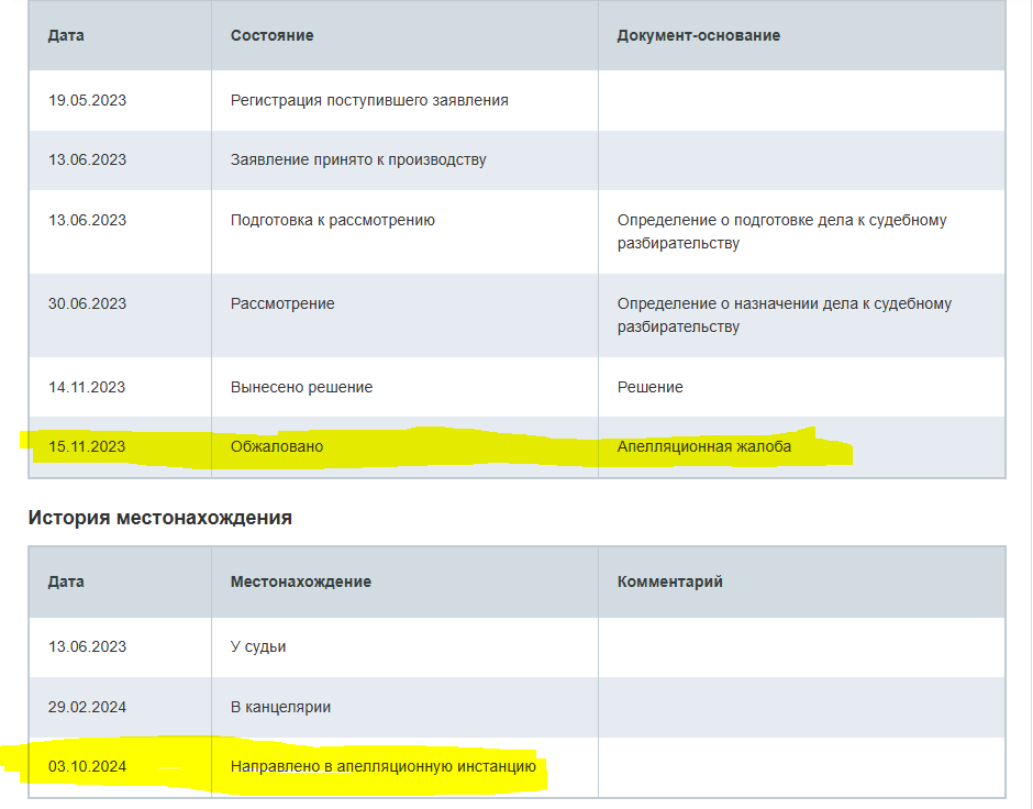 О скорости рассмотрения дел в суде - Моё, Суд, Право, Исполнительный лист, Апелляция, Срок