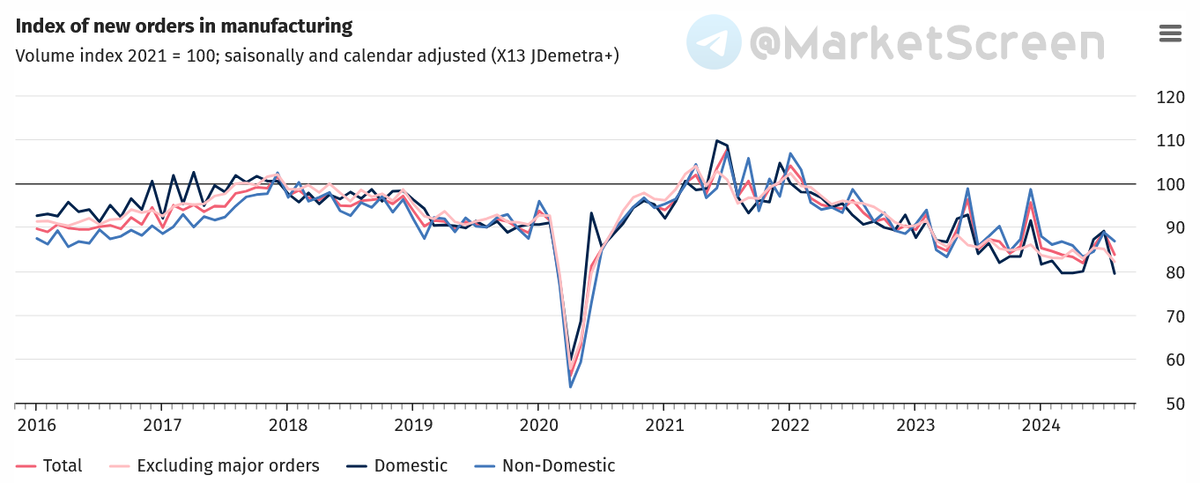 Statistics, charts, news - 10/08/2024 - Kremlin agent vs. Putin agent - My, Politics, Sanctions, Economy, Finance, news, Oil, Elon Musk, Elections, European Union, Tourism, Longpost