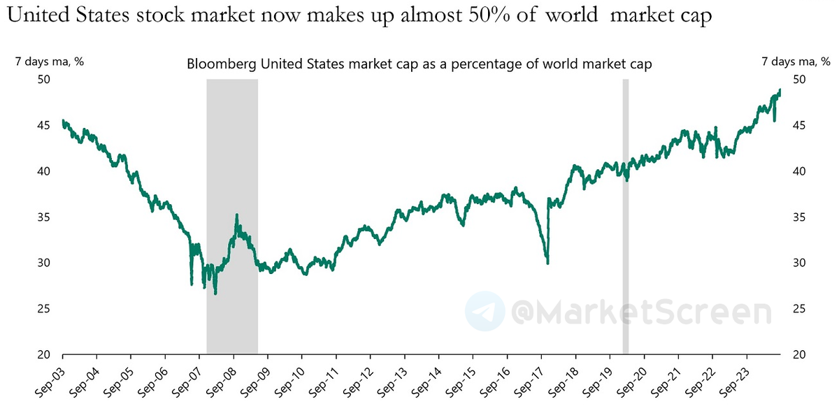 Statistics, charts, news - 10/08/2024 - Kremlin agent vs. Putin agent - My, Politics, Sanctions, Economy, Finance, news, Oil, Elon Musk, Elections, European Union, Tourism, Longpost