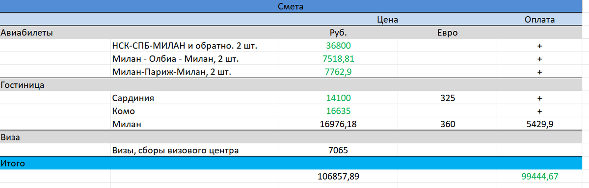 Statistics, charts, news - 10/08/2024 - Kremlin agent vs. Putin agent - My, Politics, Sanctions, Economy, Finance, news, Oil, Elon Musk, Elections, European Union, Tourism, Longpost