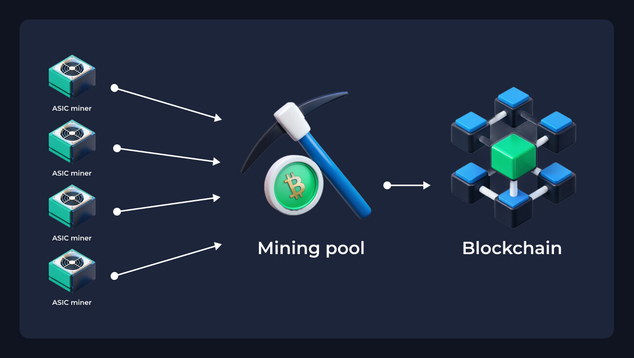 What is mining in simple terms: a clear explanation for those who are not even familiar with crypto - My, Cryptocurrency, Mining, Blockchain, Bitcoins, Video, Youtube, Longpost