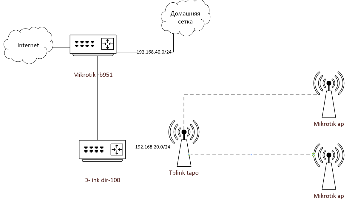 Strange glitch on the net. Maybe someone can tell me where to dig? - Mikrotik, Question, Ask Peekaboo