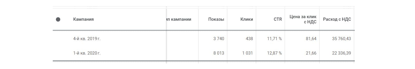 Через тернии к морю: как мы продали две очереди недвижимости в жилом комплексе вблизи природного заповедника - Моё, Маркетинг, Предпринимательство, Контекстная реклама, Контекст, Реклама, Продвижение, Строительство, Недвижимость, Длиннопост