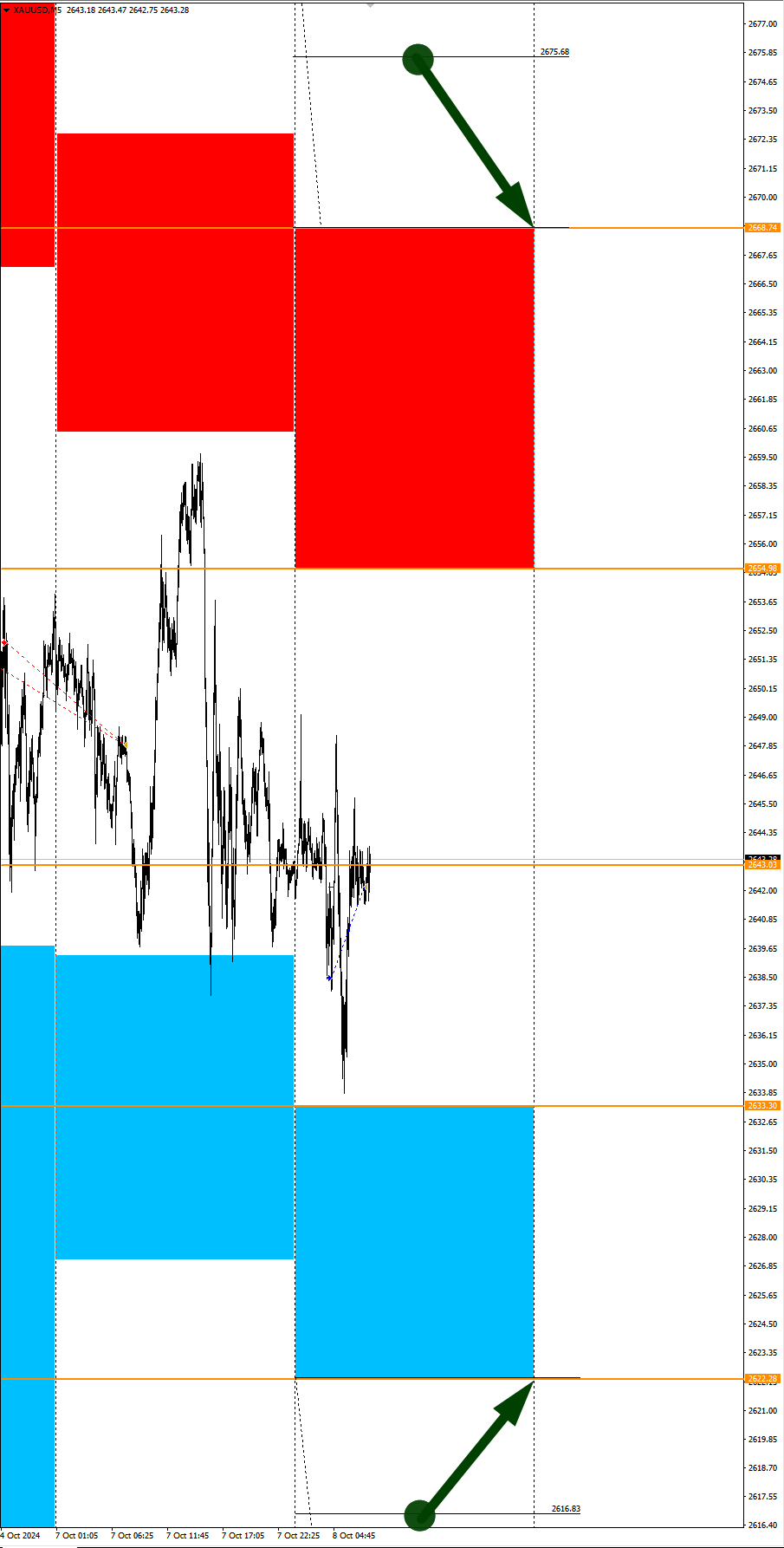 COFFEE (KC) in Focus Today: Seasonal Trends and Probabilities for Tuesday 10/08/2024 - My, Borskikh Trading, Season, Probability, Forex, Investments, Trading, Earnings, Moscow Exchange, Options, Bitcoins, Cryptocurrency, Gold, Oil, Dollars, Education, Finance, Video, Youtube, Longpost