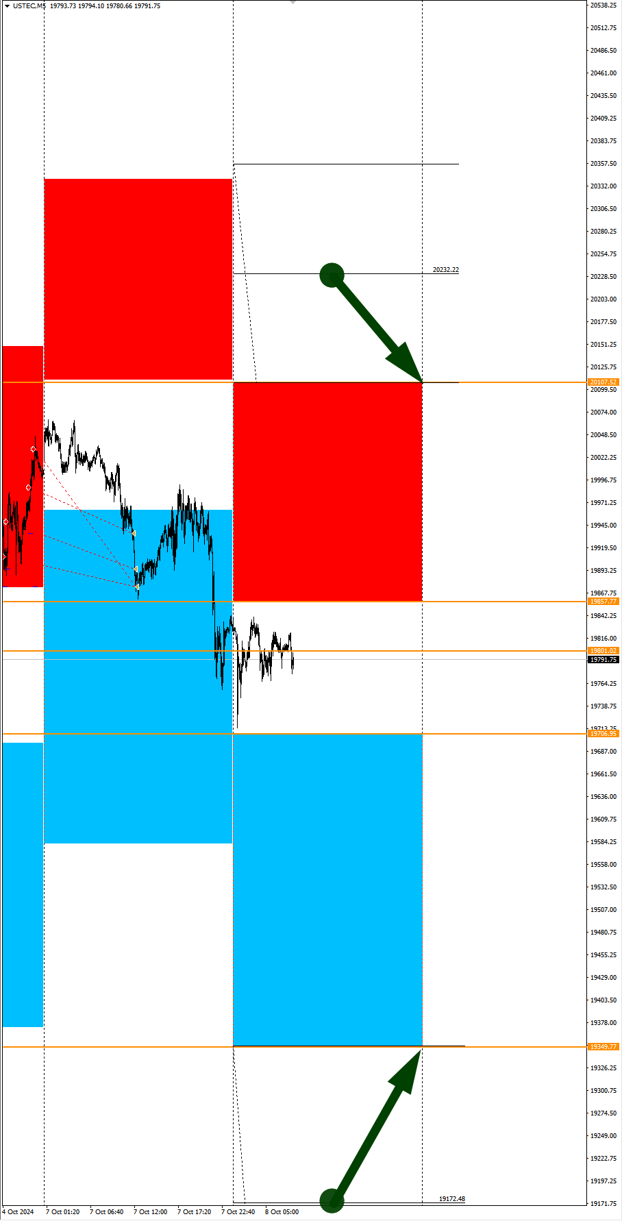 COFFEE (KC) in Focus Today: Seasonal Trends and Probabilities for Tuesday 10/08/2024 - My, Borskikh Trading, Season, Probability, Forex, Investments, Trading, Earnings, Moscow Exchange, Options, Bitcoins, Cryptocurrency, Gold, Oil, Dollars, Education, Finance, Video, Youtube, Longpost