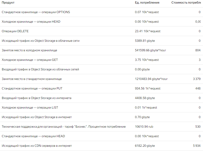 We calculate how much your YouTube with proofs costs - My, Blocking youtube, Youtube, Longpost