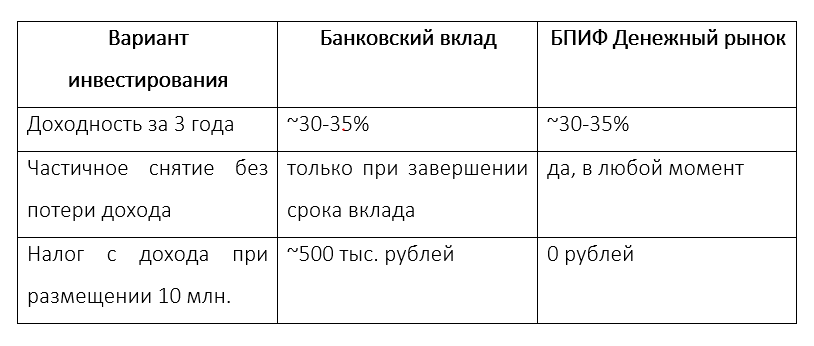 Как не платить налог на банковские вклады за 2024 год - Моё, Финансы, Инвестиции, Фондовый рынок, Сбербанк, Тинькофф банк, Банк, Деньги, Доход, Богатство