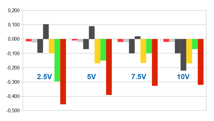 What does your multimeter show (voltage or weather on Mars)? - My, Гаджеты, Technics, Electronics, Timeweb, Multimeter, Assembly, Calibration, Electricity, Longpost