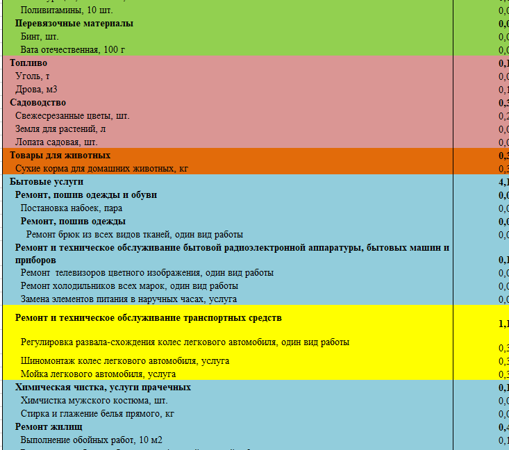 Структура потребительской корзины - Моё, Деньги, Финансы, Экономика, Бедность, Инфляция, Алкоголь, Рост цен, Длиннопост