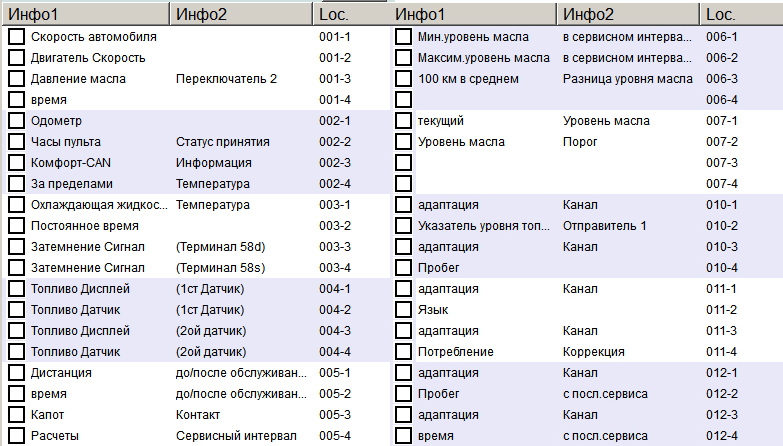 Setting up CAN gateway on A4B6, RB4 dashboard - My, Repair of equipment, Auto repair, Electronics, With your own hands, Electrician, Diagnostics, Computer diagnostics, Car service, Autodiagnostics, Auto electrician, Longpost