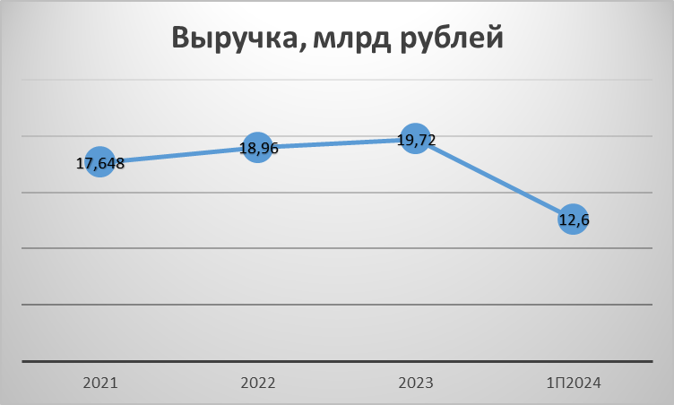 Озон Фармацевтика: разбираем новую биофарму на Мосбирже - Моё, Инвестиции, Биржа, Инвестиции в акции, Фондовый рынок, Длиннопост