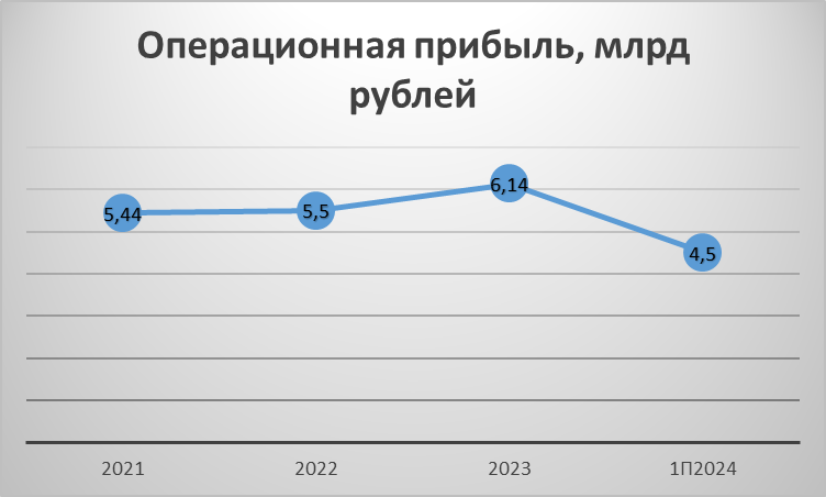 Озон Фармацевтика: разбираем новую биофарму на Мосбирже - Моё, Инвестиции, Биржа, Инвестиции в акции, Фондовый рынок, Длиннопост