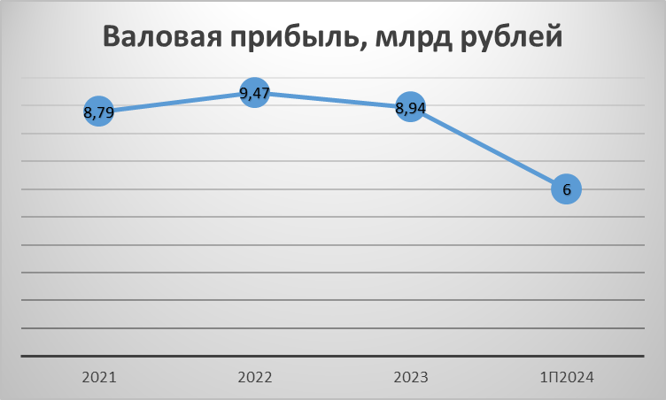 Озон Фармацевтика: разбираем новую биофарму на Мосбирже - Моё, Инвестиции, Биржа, Инвестиции в акции, Фондовый рынок, Длиннопост