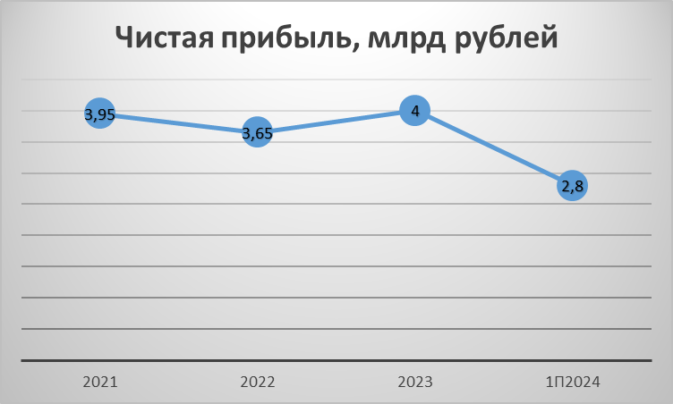 Озон Фармацевтика: разбираем новую биофарму на Мосбирже - Моё, Инвестиции, Биржа, Инвестиции в акции, Фондовый рынок, Длиннопост