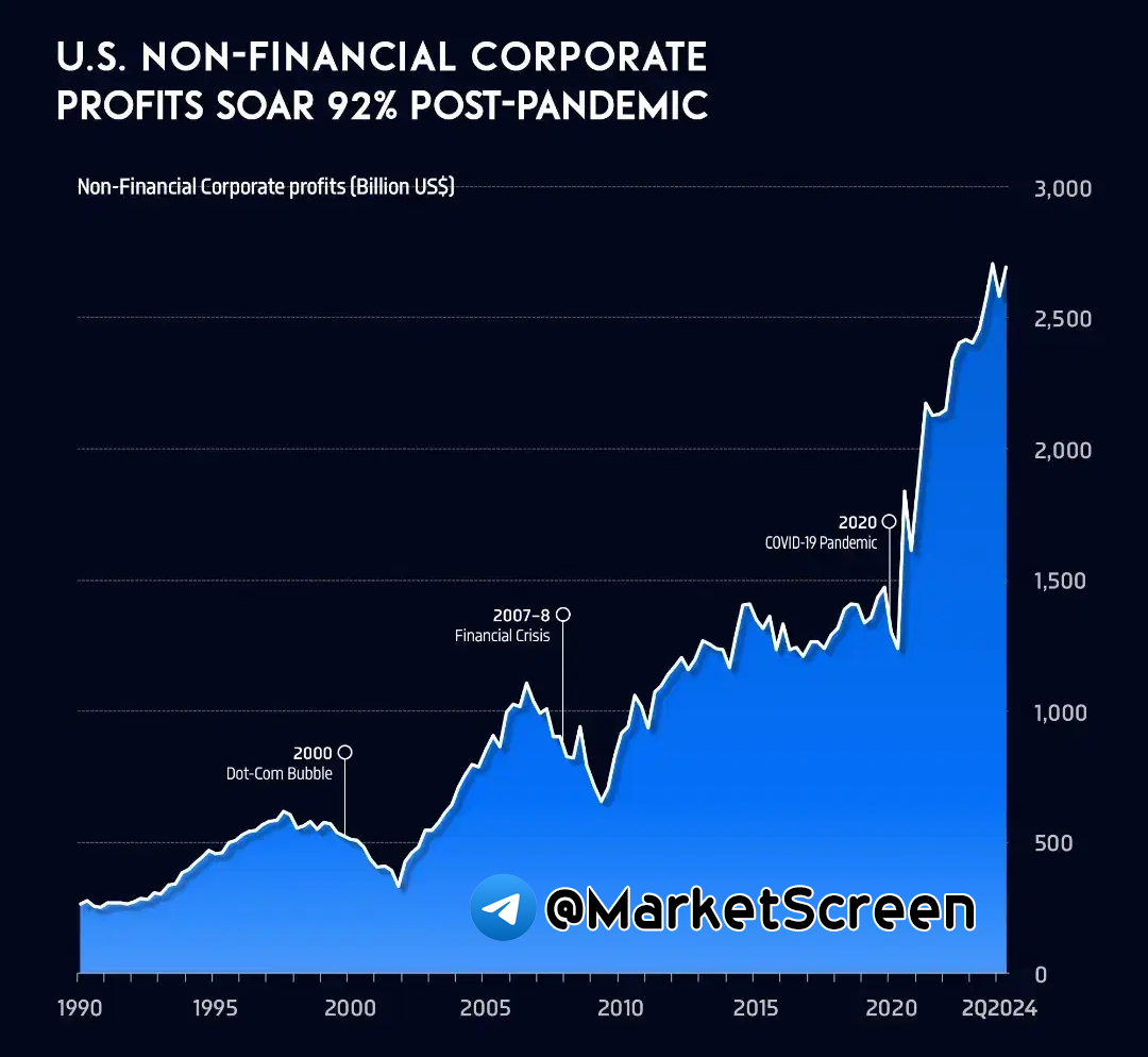 Statistics, graphs, news - 09.10.2024 - the richer the happier! - My, Economy, Politics, news, West, Sanctions, Aviation, Currency, Ruble, Yuan, Bonds, Longpost