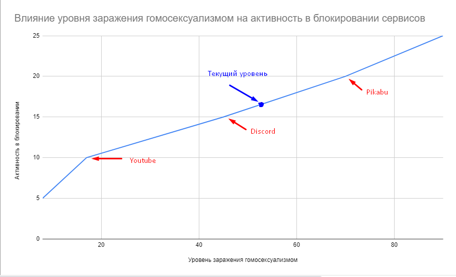 Нужно спасать Роскомнадзор! - Моё, Роскомнадзор, Discord, YouTube