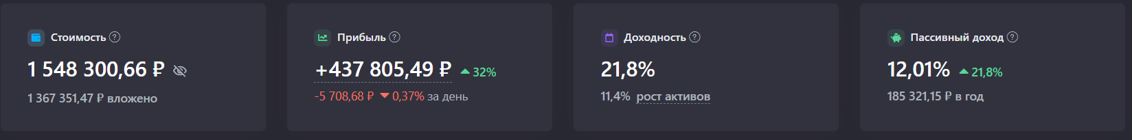 Another record! Passive income from dividends for 9 months of 2024 107,000 rubles. Capital 1.54 million rubles - My, Finance, Investing in stocks, Dividend, Stock, Stock market, Longpost