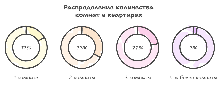 Кто где живет? - Статистика, Проживание, Квартира, Дом, Недвижимость, Ипотека, Жилье, Новостройка, Длиннопост