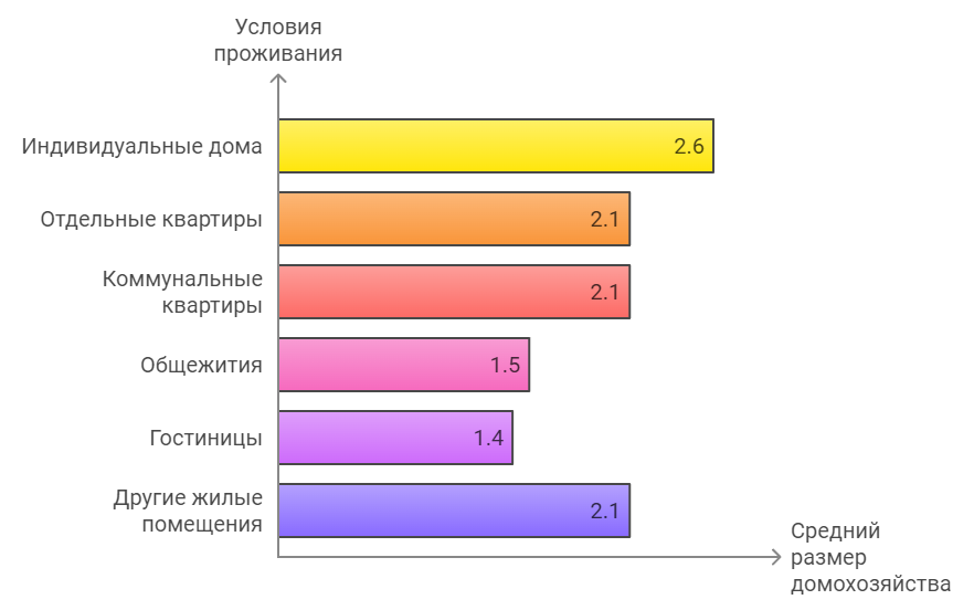 Кто где живет? - Статистика, Проживание, Квартира, Дом, Недвижимость, Ипотека, Жилье, Новостройка, Длиннопост