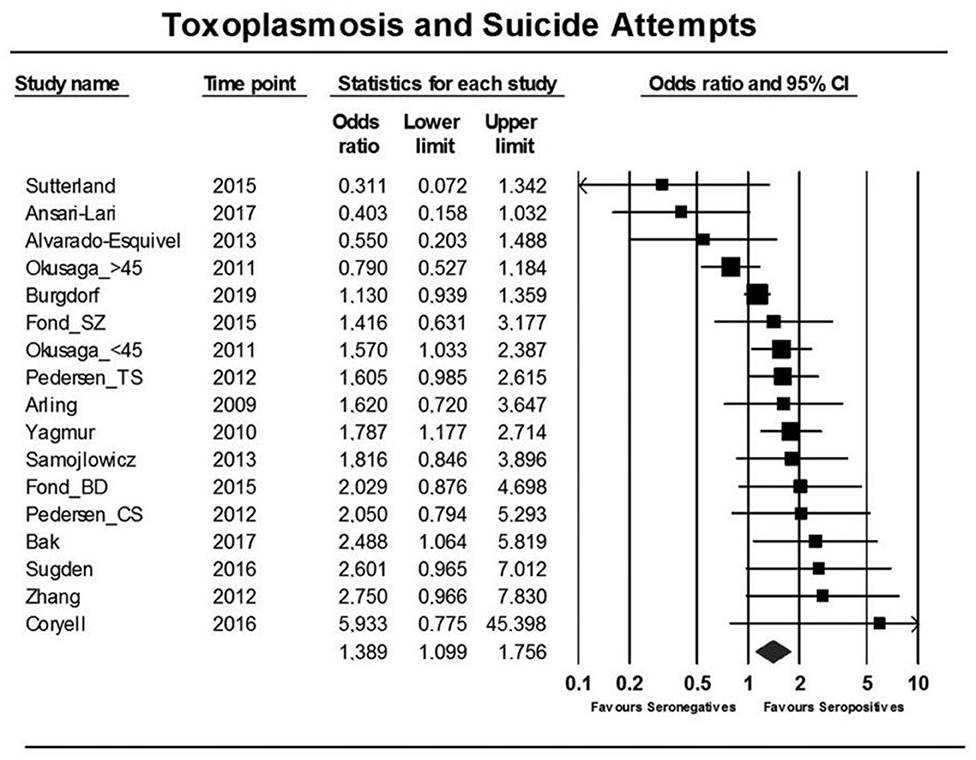 Toxoplasma: The Most Successful Manipulator - My, Research, Nauchpop, The science, Scientists, Toxoplasmosis, Toxoplasma, cat, Biology, Parasites, Dopamine, Video, Youtube, Longpost