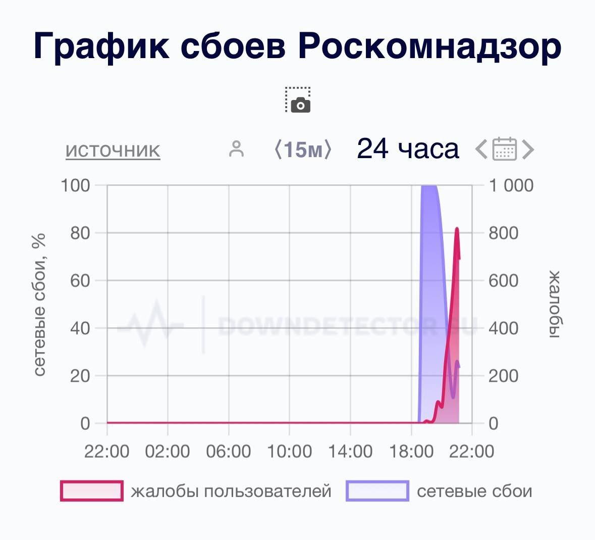 Блокировка Discord и Steam в России - Моё, Интернет, Блокировка, Роскомнадзор, Информационная безопасность, Длиннопост, Steam, Discord