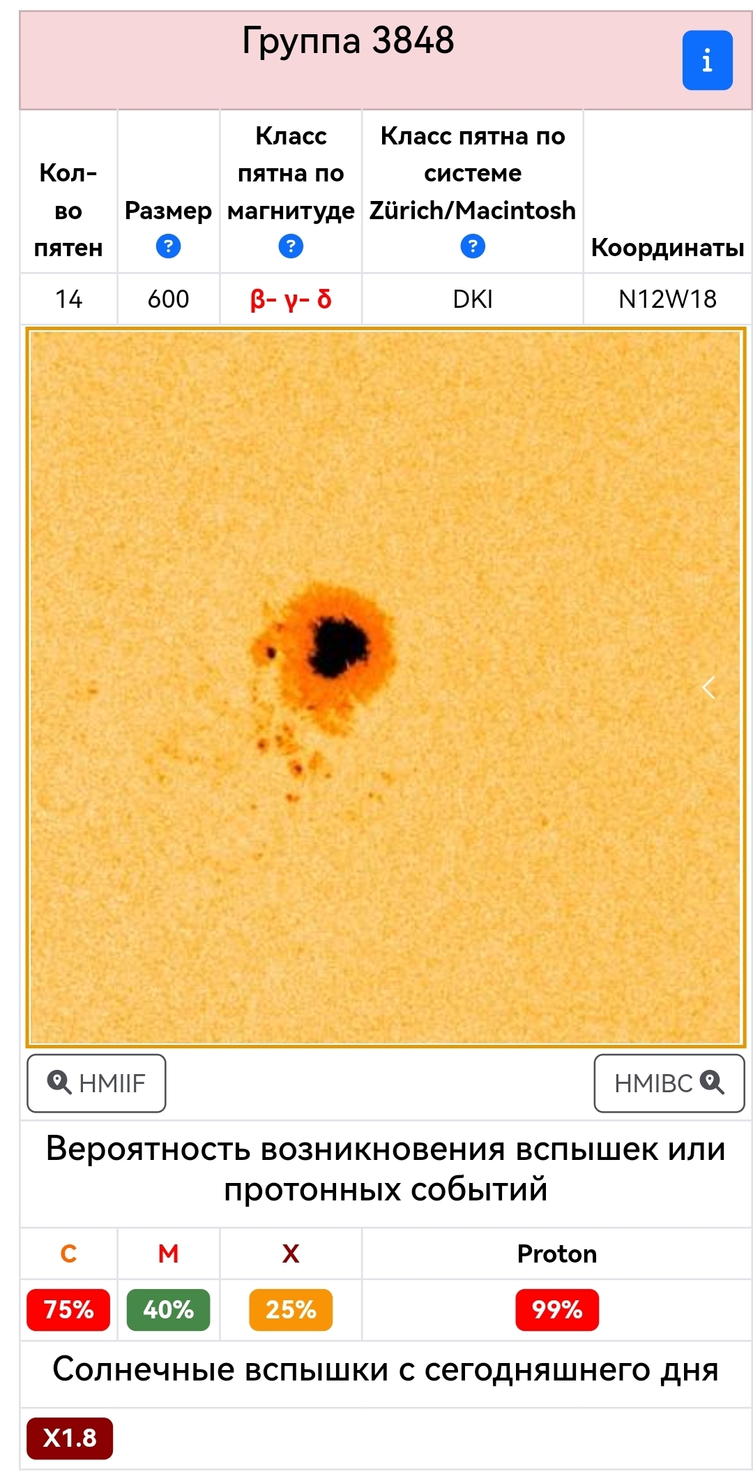 Solar flare class X1.84 - My, Astronomy, Astrophysics, The sun, Flash, Magnetic storm, Polar Lights, Longpost