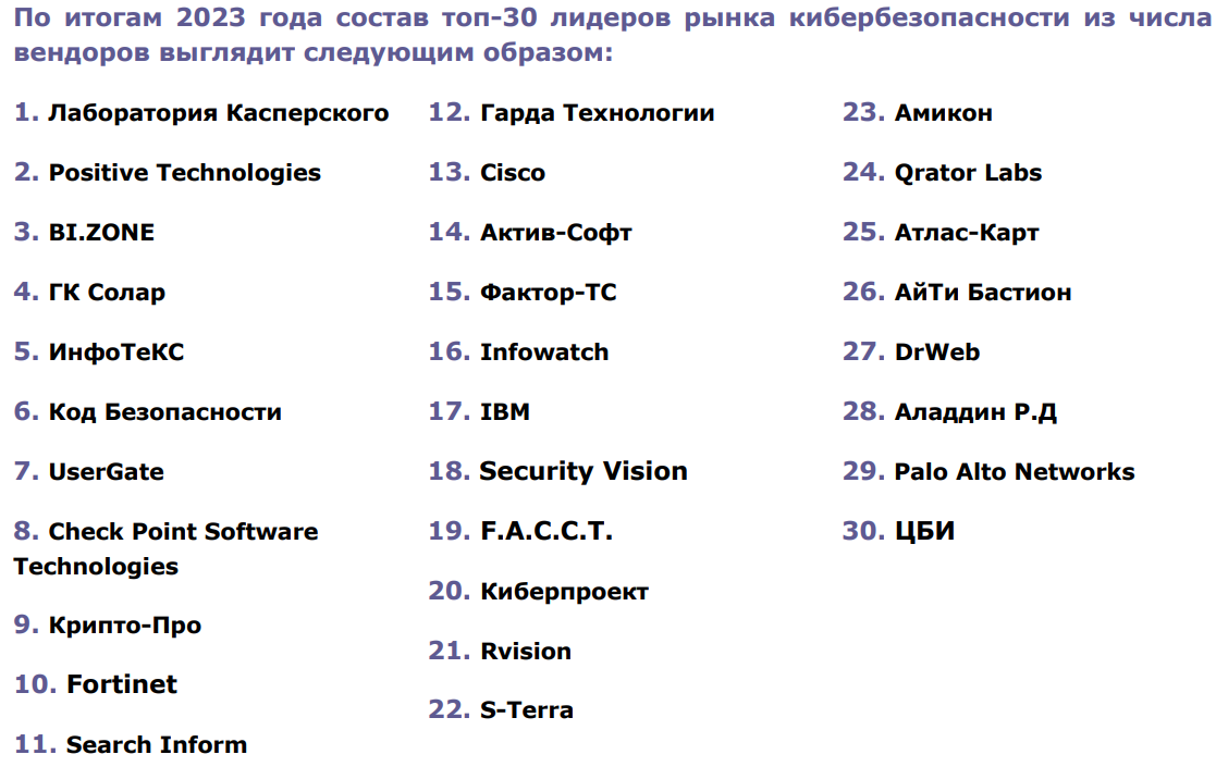 The information security market now and its development forecast by 2028 - My, Information Security, Economy, Sanctions, Import substitution, IT, Statistics, Longpost, Politics