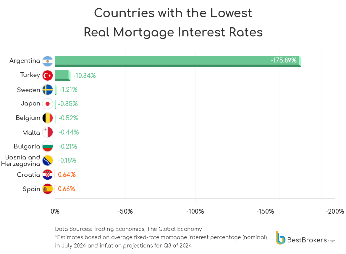 How many monthly salaries does a 100 square meter house cost in different countries around the world? - The property, Buying a property, Mortgage, Affordable Housing, Prices, Salary, Inflation, Longpost